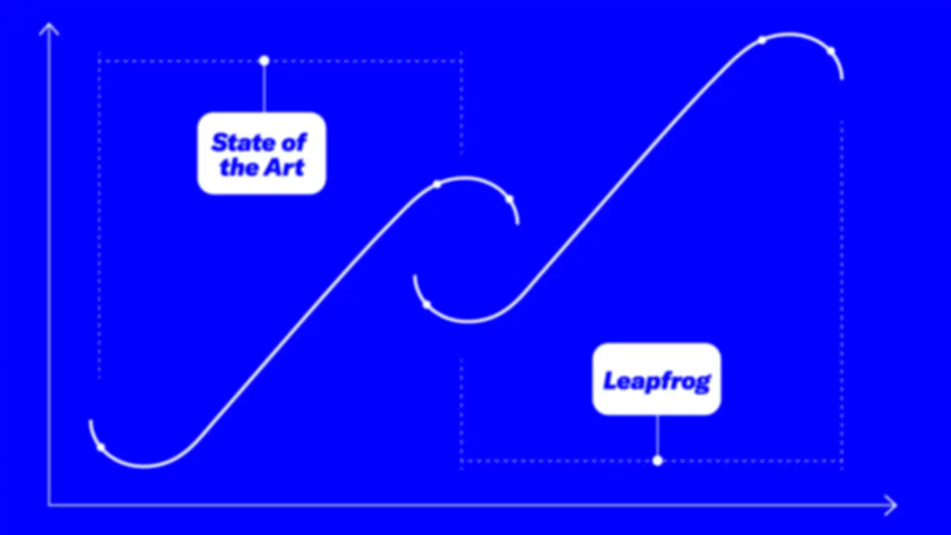 Grafik Leapfrogging